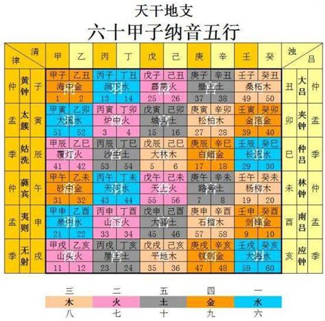 紫微斗數 火六局|紫微斗数中火六局的个性